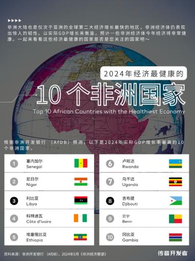 2024年经济最健康的10个非洲国….-航海圈