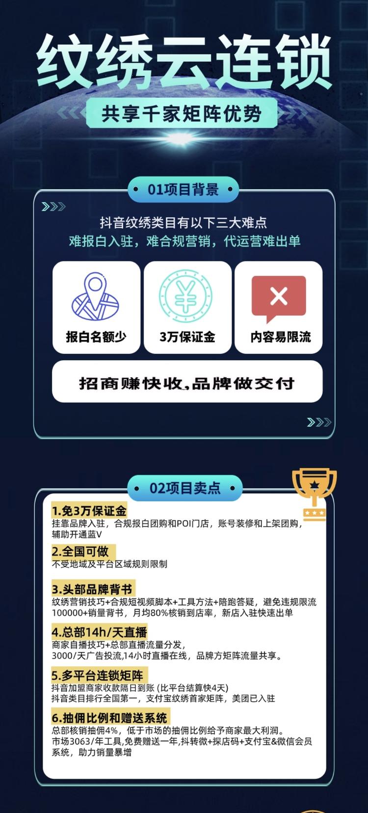 整合线下某一类型的行业形成..#风向标-搞钱风向标论坛-航海社群内容-航海圈