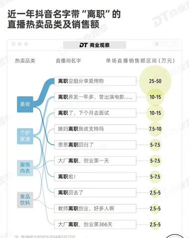 离职员工挤爆社交平台，卷出..#风向标-搞钱风向标论坛-航海社群内容-航海圈