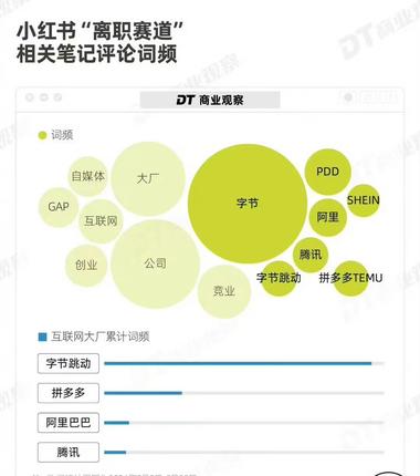大厂离职员工挤爆社交平台，..#风向标-搞钱风向标论坛-航海社群内容-航海圈