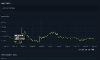 图片[3]-一个很特别的交易子市场，steam….-网创风向标论坛-网络创业-网创圈