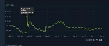 图片[4]-一个很特别的交易子市场，steam….-网创风向标论坛-网络创业-网创圈