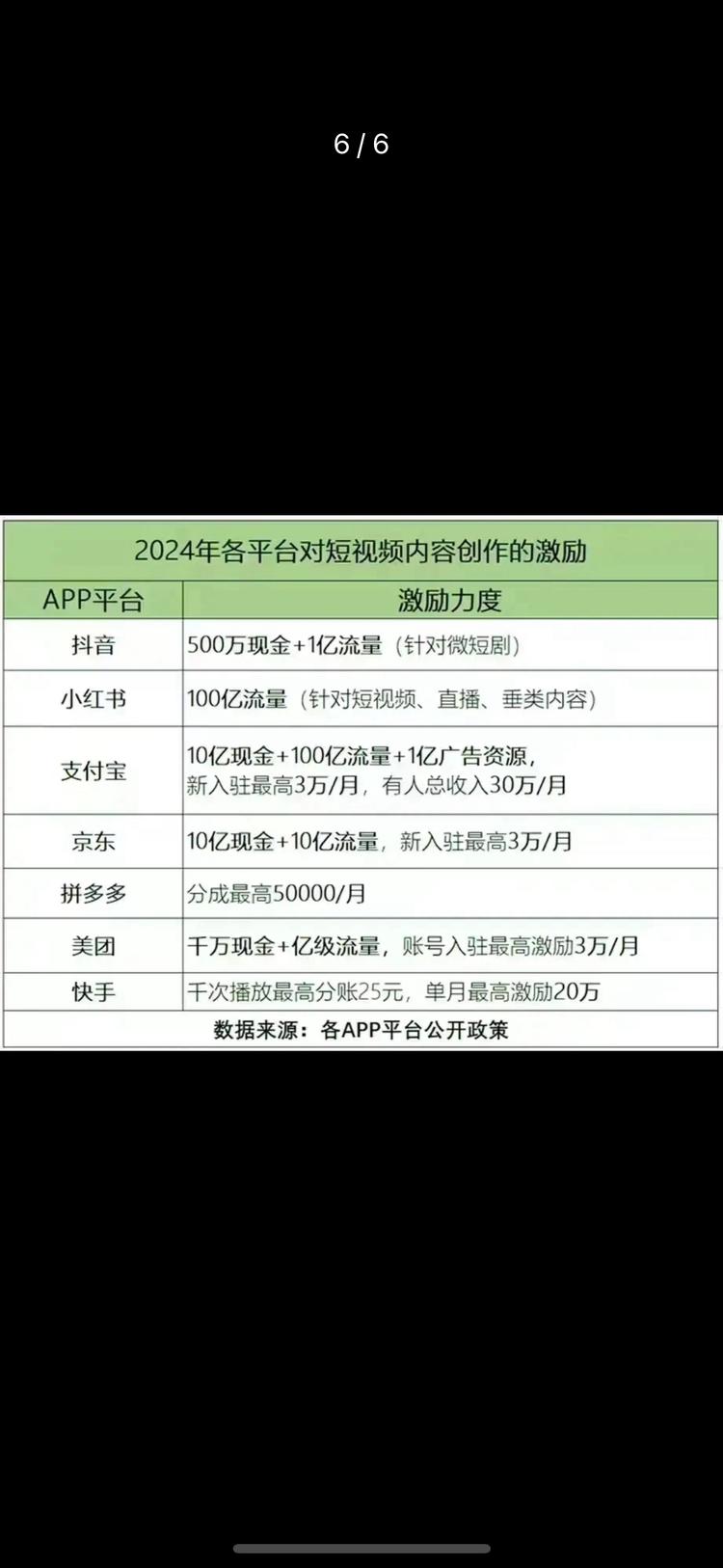 2024各大平台入局短视频..#风向标-搞钱风向标论坛-航海社群内容-航海圈