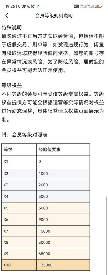 图片[2]-闲鱼会员等级上线了。….-网创风向标论坛-网络创业-网创圈