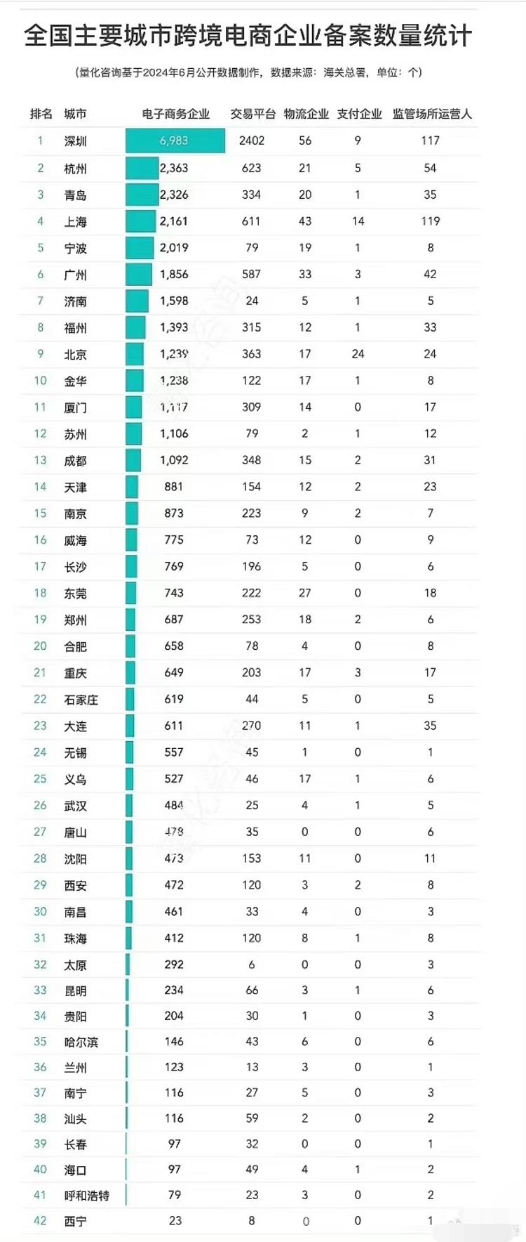 跨境电商的半壁江山都在深圳..#风向标-搞钱风向标论坛-航海社群内容-航海圈