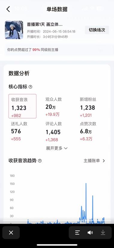 图片[8]-#抖音
一个准备注销的号，通过画立体….-网创风向标论坛-网络创业-网创圈