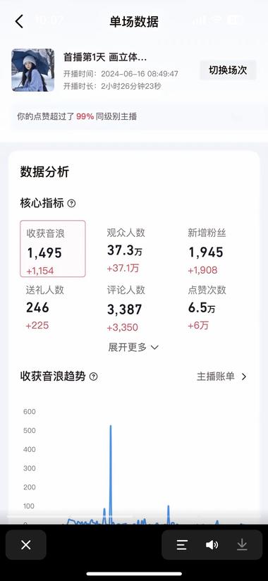 图片[6]-#抖音
一个准备注销的号，通过画立体….-网创风向标论坛-网络创业-网创圈