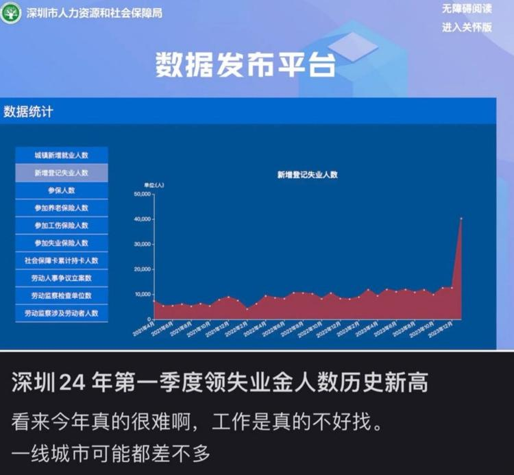 情绪即流量。近期领取失业金..#风向标-搞钱风向标论坛-航海社群内容-航海圈