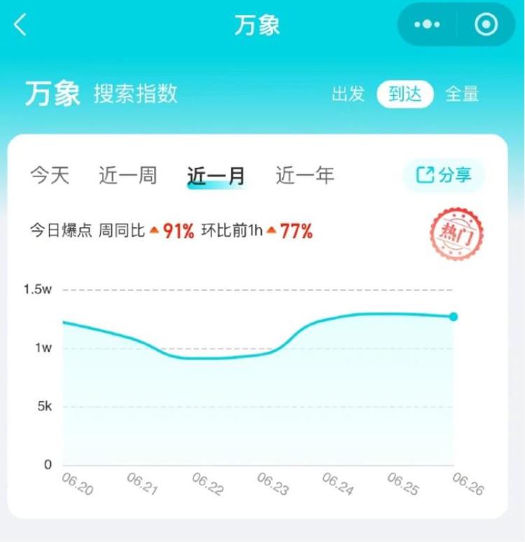 免签放开，各大旅行软件的搜..#风向标-搞钱风向标论坛-航海社群内容-航海圈