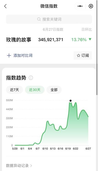 图片[8]-随着玫瑰的故事的大结局，大家追剧，肯….-网创风向标论坛-网络创业-网创圈