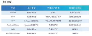 短剧出海产业链触达方式主要..#风向标-搞钱风向标论坛-航海社群内容-航海圈