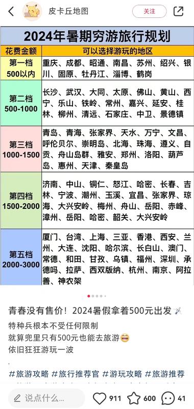 面对即将来临的暑假，各种毕..#风向标-航海圈