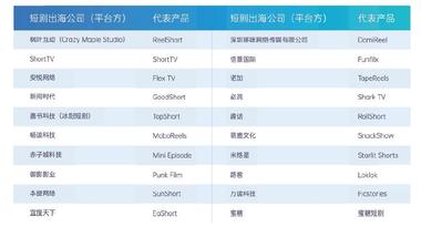 图片[2]-短剧出海产业链触达方式主要依靠短剧 APP 或….-网创风向标论坛-网络创业-网创圈