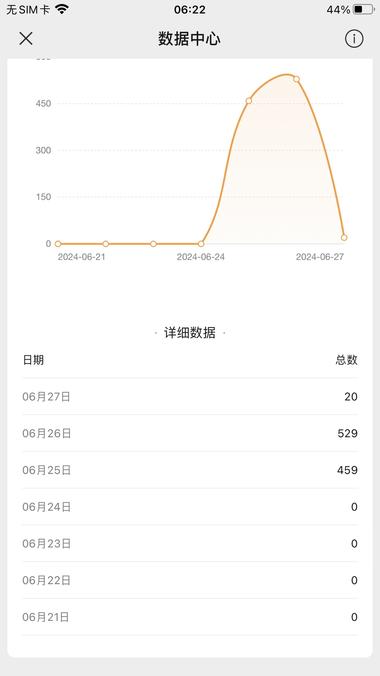 图片[2]-这三天跟着一个风向标做视频号，今天视….-网创风向标论坛-网络创业-网创圈