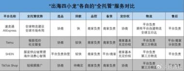 图片[3]-亚马逊低价店只退款不退货，这比Tem….-网创风向标论坛-网络创业-网创圈