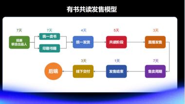 新书，每次都会轰炸朋友圈 ..#风向标-搞钱风向标论坛-航海社群内容-航海圈