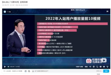 B站用户群体在变化，从生活..#风向标-搞钱风向标论坛-航海社群内容-航海圈