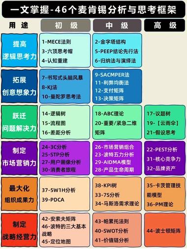 在推特上特别多这种知识分享..#风向标-搞钱风向标论坛-航海社群内容-航海圈