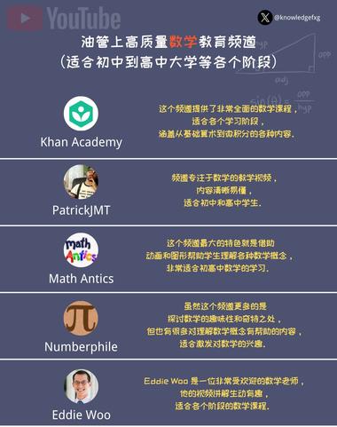 图片[2]-在推特上特别多这种知识分享官，可以将….-网创风向标论坛-网络创业-网创圈