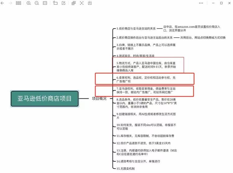 亚马逊推出低价商城，对标t..#风向标-航海圈