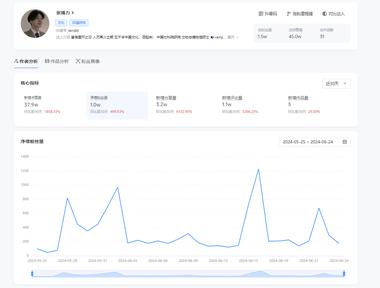 图片[3]-何老师在发呆是一个现象级IP，通过历….-网创风向标论坛-网络创业-网创圈