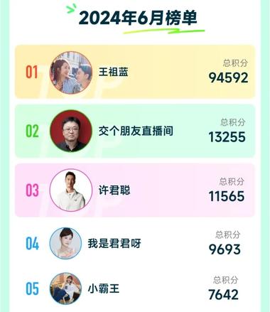 图片[2]-传统直播带货增长放缓的背景下，明星们….-网创风向标论坛-网络创业-网创圈