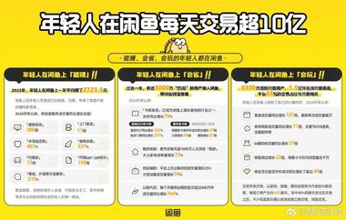 万万没想到，闲鱼账号也能成..#风向标-航海圈