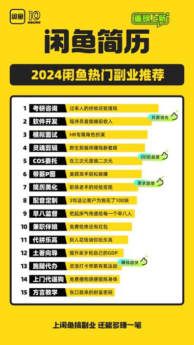 万万没想到，闲鱼账号也能成..#风向标-航海圈