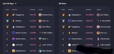 图片[2]-IndiePage仅靠一个展示页赚了….-网创风向标论坛-网络创业-网创圈