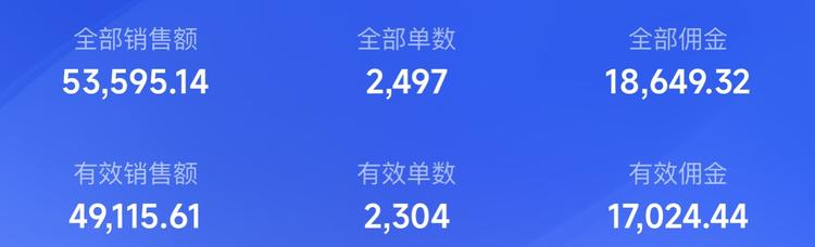 图书赛道退货率真的低，退货..#风向标-搞钱风向标论坛-航海社群内容-航海圈