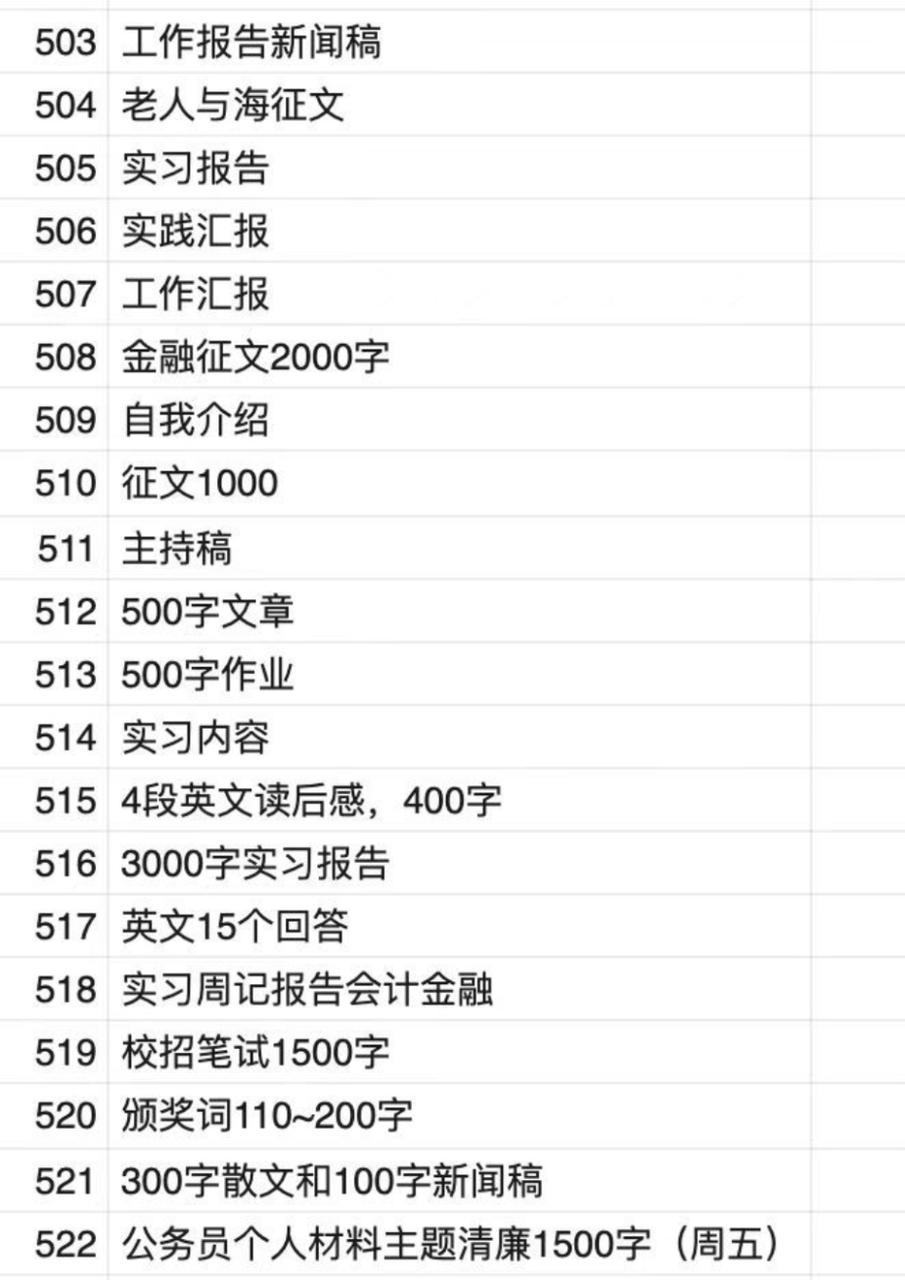 图片[10]-19年创业失败，23年利用AI代写杀出一条全新业务线，去年从0到100w全程分享