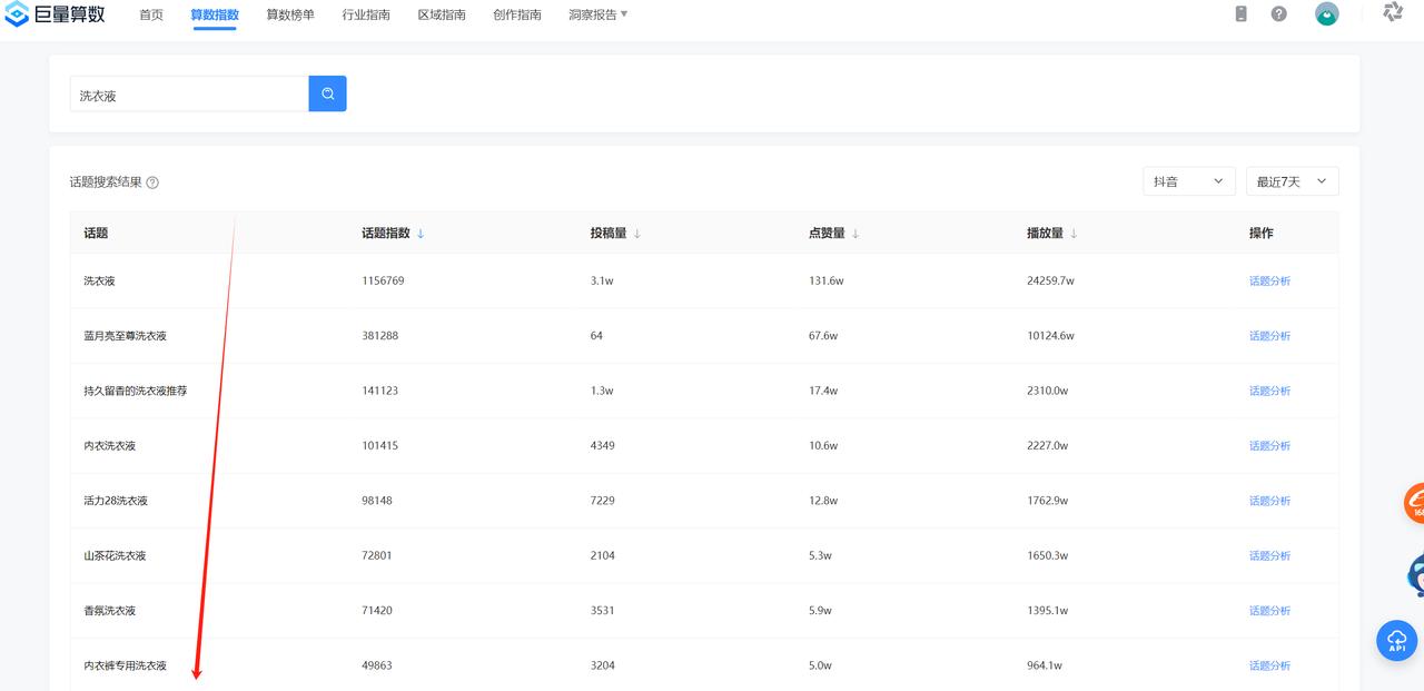 图片[18]-能落地！项目选择核心方法论，他帮我3次用5W做到年利润100W~-航海圈