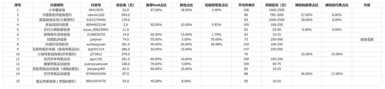 图片[19]-能落地！项目选择核心方法论，他帮我3次用5W做到年利润100W~-航海圈