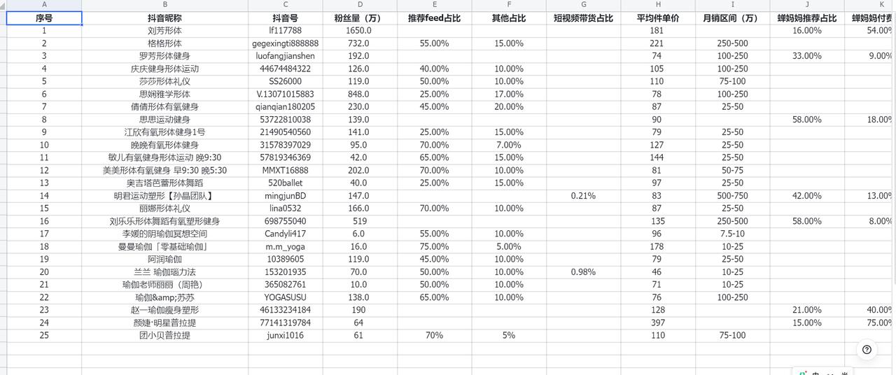 图片[21]-能落地！项目选择核心方法论，他帮我3次用5W做到年利润100W~-航海圈