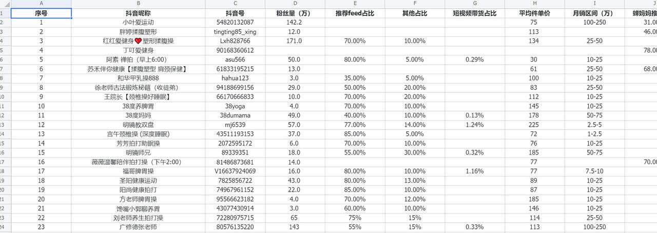 图片[22]-能落地！项目选择核心方法论，他帮我3次用5W做到年利润100W~-航海圈
