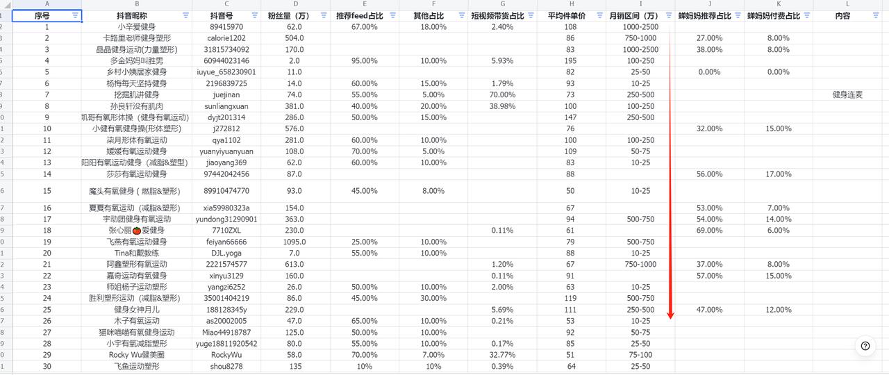 图片[24]-能落地！项目选择核心方法论，他帮我3次用5W做到年利润100W~-航海圈