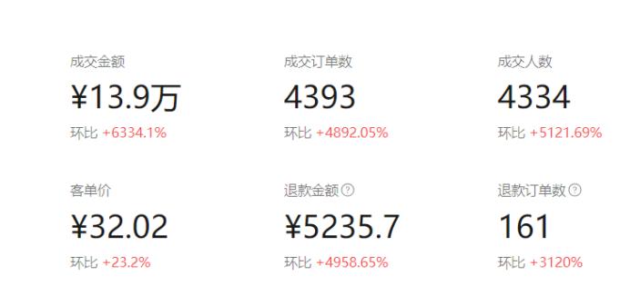 图片[1]-《新手小白入局视频号，3天卖了13W，我做对了什么？》-航海圈