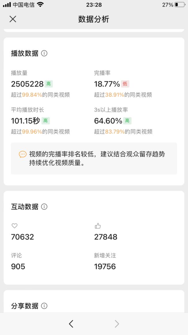 图片[2]-《新手小白入局视频号，3天卖了13W，我做对了什么？》-航海圈