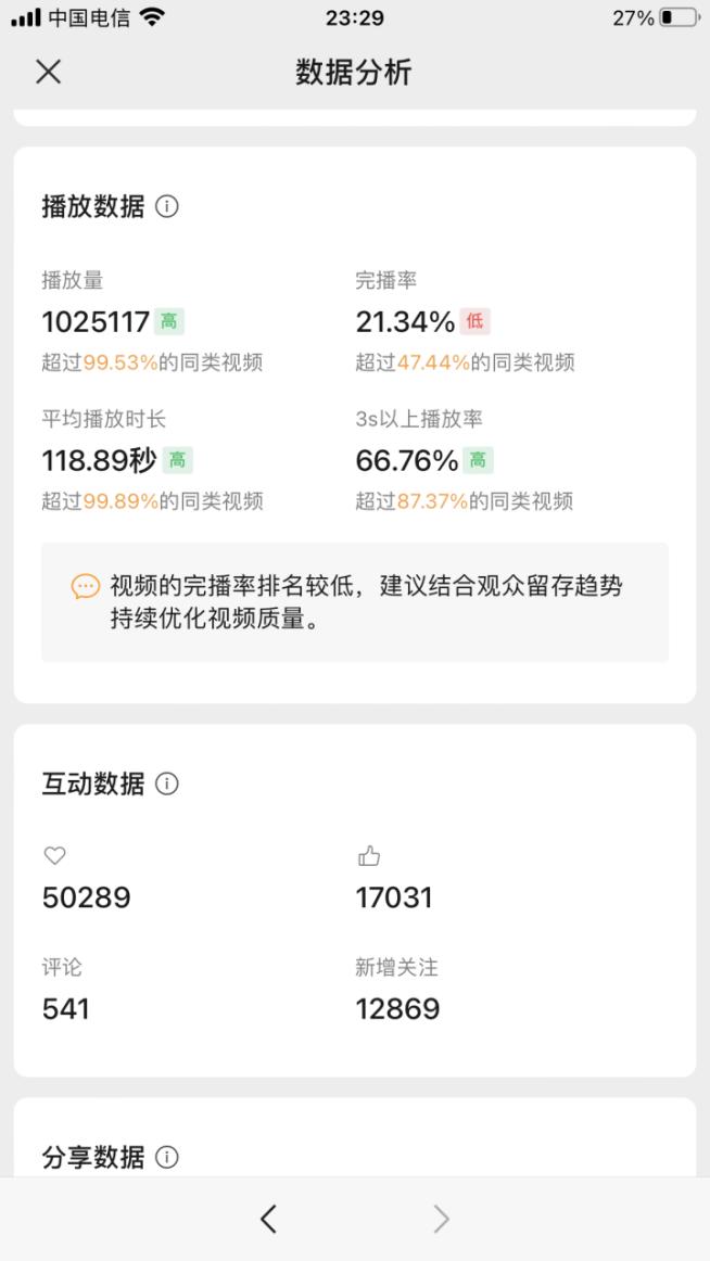 图片[3]-《新手小白入局视频号，3天卖了13W，我做对了什么？》-航海圈