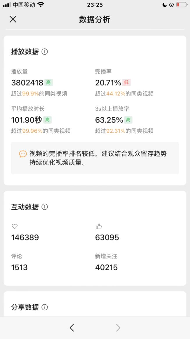 图片[4]-《新手小白入局视频号，3天卖了13W，我做对了什么？》-航海圈