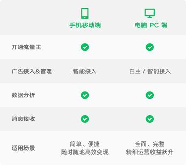 图片[3]-早上起来发现小程序 【流量主服务助手….-网创风向标论坛-网络创业-网创圈