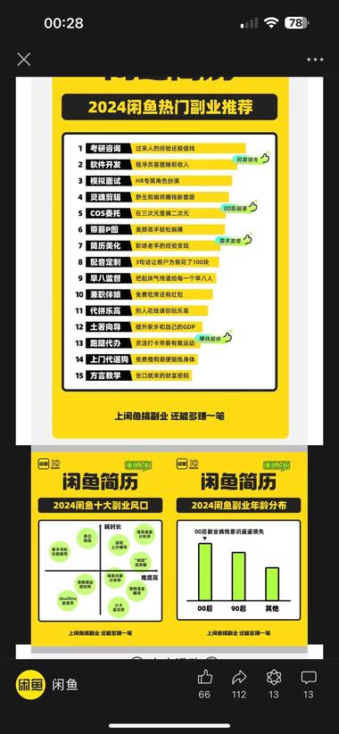 图片[7]-闲鱼开启搞副业名人局，鼓励副业变现-网创风向标论坛-网络创业-网创圈