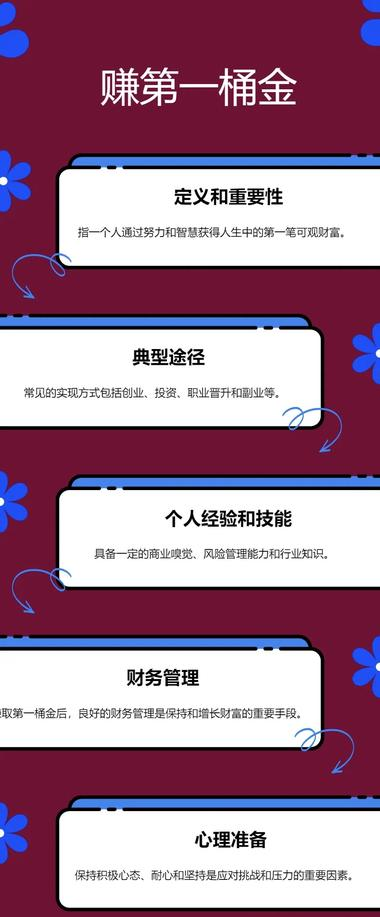 Infography上线8..#风向标-搞钱风向标论坛-航海社群内容-航海圈