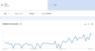 图片[3]-TikTok美国站“男性体毛刀”日销过….-网创风向标论坛-网络创业-网创圈