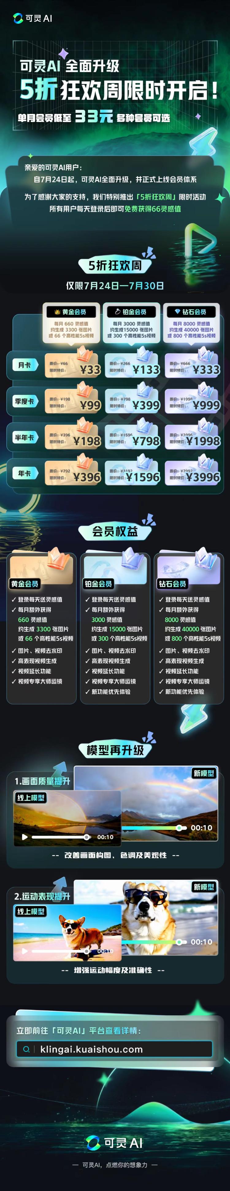 可灵ai会员上线，近期五折..#风向标-搞钱风向标论坛-航海社群内容-航海圈