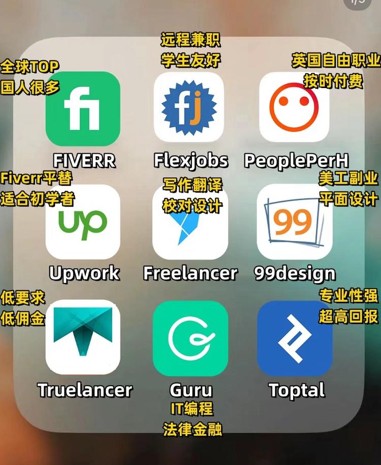 自由职业接单app合集……#风向标-搞钱风向标论坛-航海社群内容-航海圈