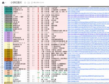 在小黄鱼卖纪录片销量挺不错..#风向标-航海圈