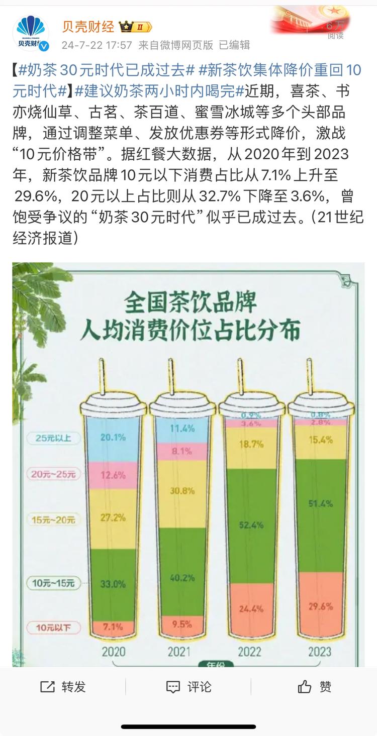 消费降级啊，大家推广策略上..#风向标-搞钱风向标论坛-航海社群内容-航海圈
