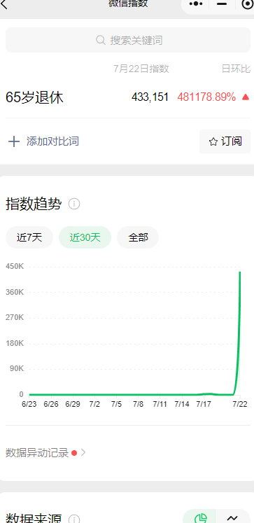 图片[2]-65岁退休关键词暴火。….-网创风向标论坛-网络创业-网创圈