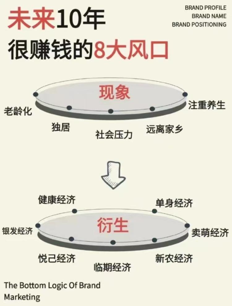 ……#风向标-搞钱风向标论坛-航海社群内容-航海圈